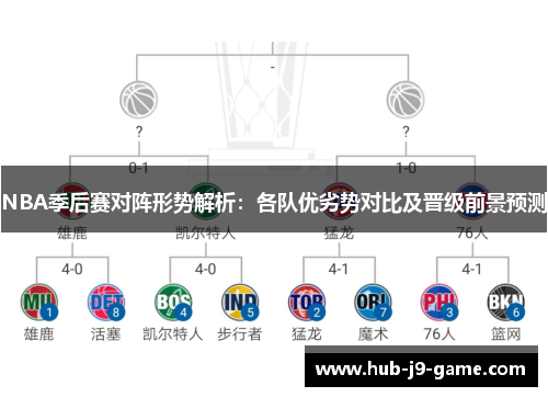 NBA季后赛对阵形势解析：各队优劣势对比及晋级前景预测