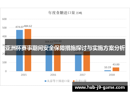 亚洲杯赛事期间安全保障措施探讨与实施方案分析