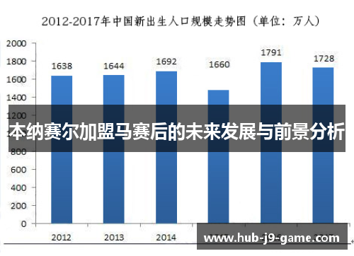 本纳赛尔加盟马赛后的未来发展与前景分析