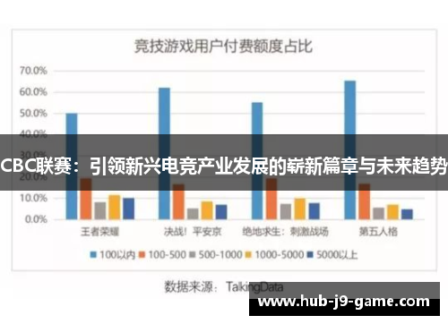 CBC联赛：引领新兴电竞产业发展的崭新篇章与未来趋势