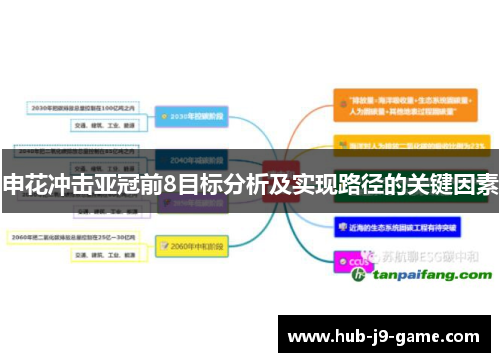 申花冲击亚冠前8目标分析及实现路径的关键因素