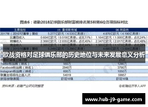 欧战资格对足球俱乐部的历史地位与未来发展意义分析