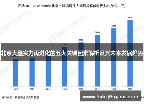 北京大腿实力再进化的五大关键因素解析及其未来发展趋势