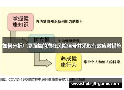 如何分析广厦面临的潜在风险信号并采取有效应对措施