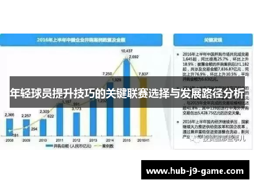 年轻球员提升技巧的关键联赛选择与发展路径分析