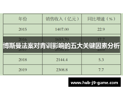 博斯曼法案对青训影响的五大关键因素分析