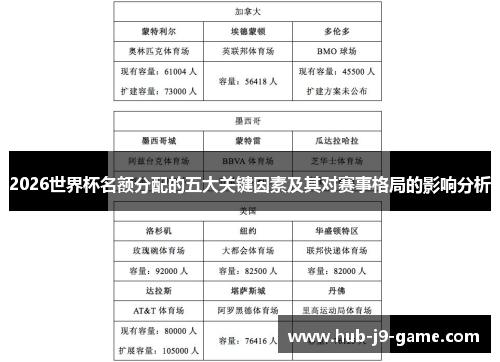 2026世界杯名额分配的五大关键因素及其对赛事格局的影响分析