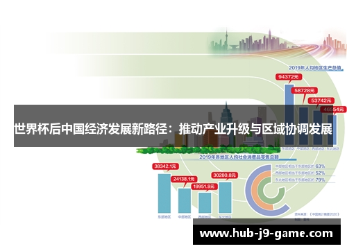 世界杯后中国经济发展新路径：推动产业升级与区域协调发展