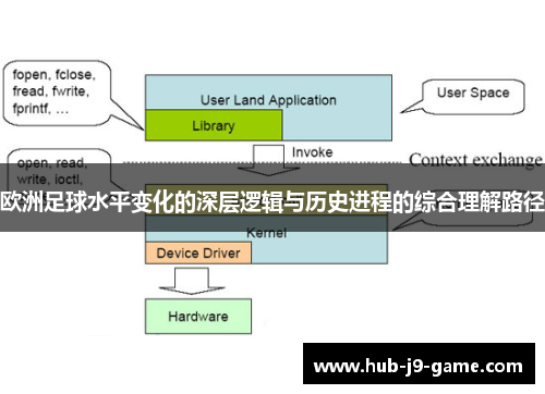 欧洲足球水平变化的深层逻辑与历史进程的综合理解路径