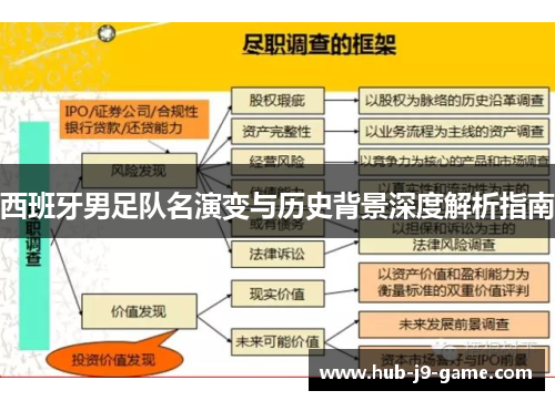 西班牙男足队名演变与历史背景深度解析指南