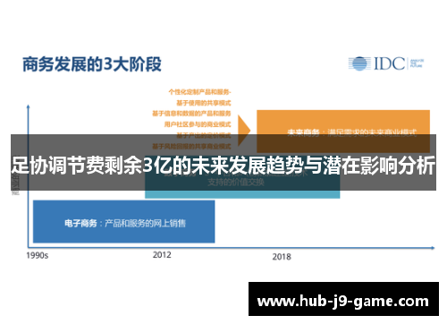 足协调节费剩余3亿的未来发展趋势与潜在影响分析