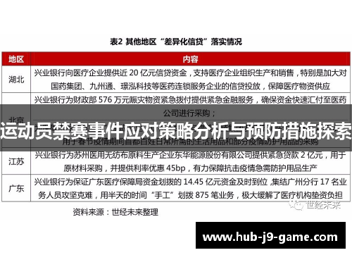 运动员禁赛事件应对策略分析与预防措施探索