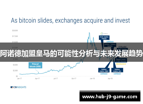 阿诺德加盟皇马的可能性分析与未来发展趋势