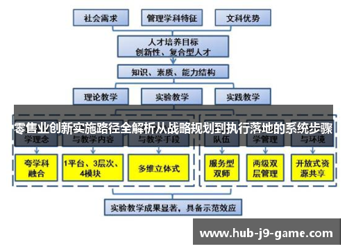 零售业创新实施路径全解析从战略规划到执行落地的系统步骤