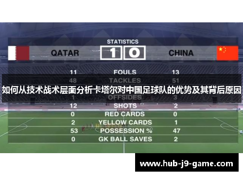 如何从技术战术层面分析卡塔尔对中国足球队的优势及其背后原因 如何从技术战术层面分析卡塔尔对中国足球队的优势及其背后原因