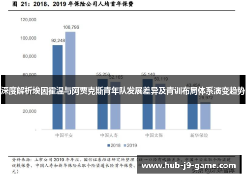 深度解析埃因霍温与阿贾克斯青年队发展差异及青训布局体系演变趋势 深度解析埃因霍温与阿贾克斯青年队发展差异及青训布局体系演变趋势