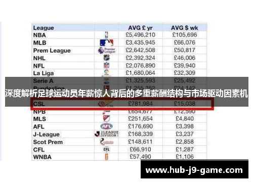 深度解析足球运动员年薪惊人背后的多重薪酬结构与市场驱动因素机 深度解析足球运动员年薪惊人背后的多重薪酬结构与市场驱动因素机