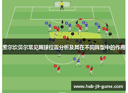 索尔坎贝尔常见踢球位置分析及其在不同阵型中的作用