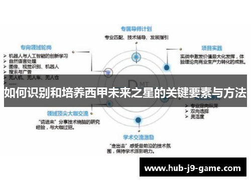 如何识别和培养西甲未来之星的关键要素与方法 如何识别和培养西甲未来之星的关键要素与方法