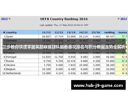 三步教你快速掌握英超联赛球队最新赛况排名与积分数据走势全解析
