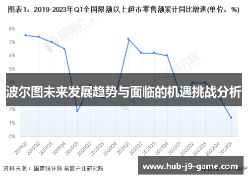 波尔图未来发展趋势与面临的机遇挑战分析